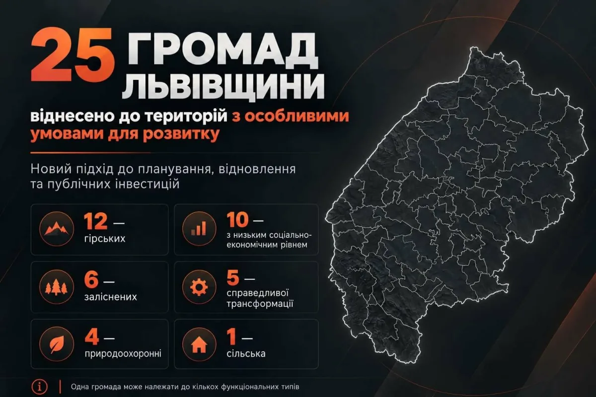 25 громад Львівщини: правила розвитку за новими критеріями у 2026